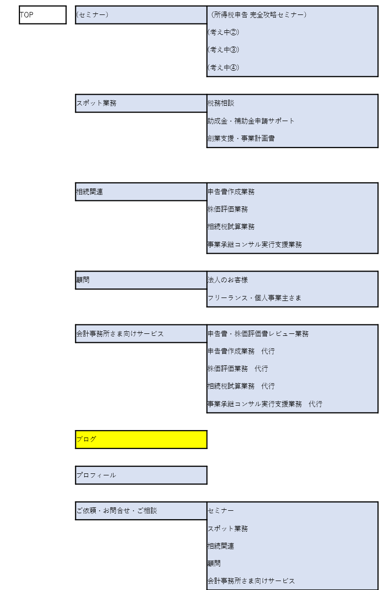 丹尾税理士事務所にのホームページの構成図