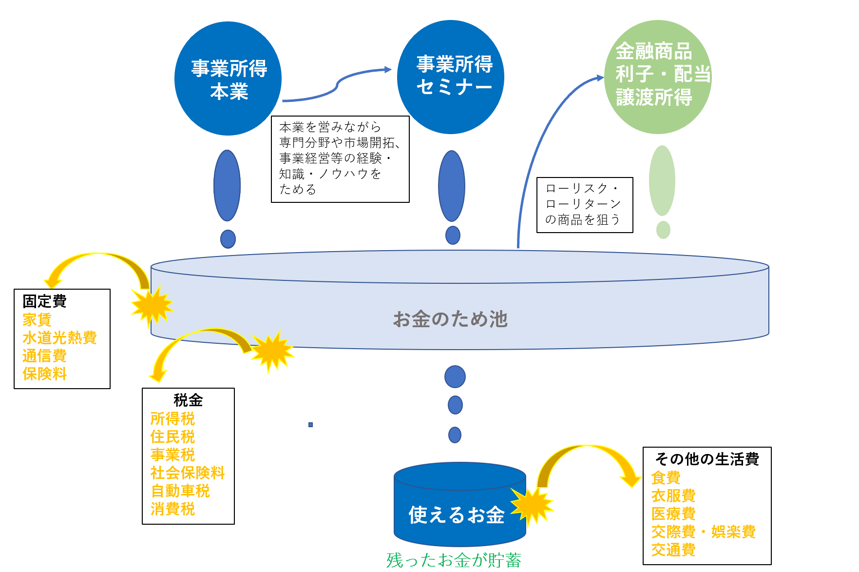 独立開業 パワーポイントでお金の収支を表現する楽しさ 丹 尾 淳 史 税 理 士 事 務 所